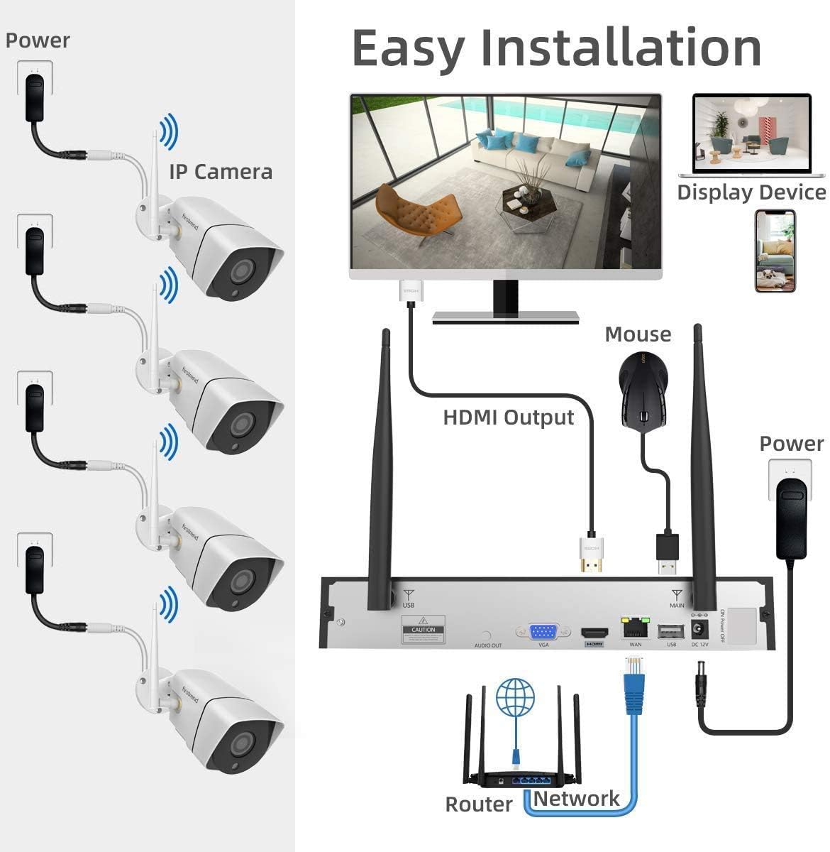 Wireless Security Camera System 8CH NVR with 8pcs 1080P HD Camera and 3TB Hard Drive H58130