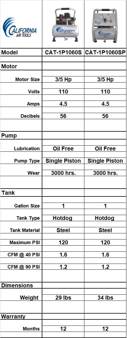 Air Compressor S661871