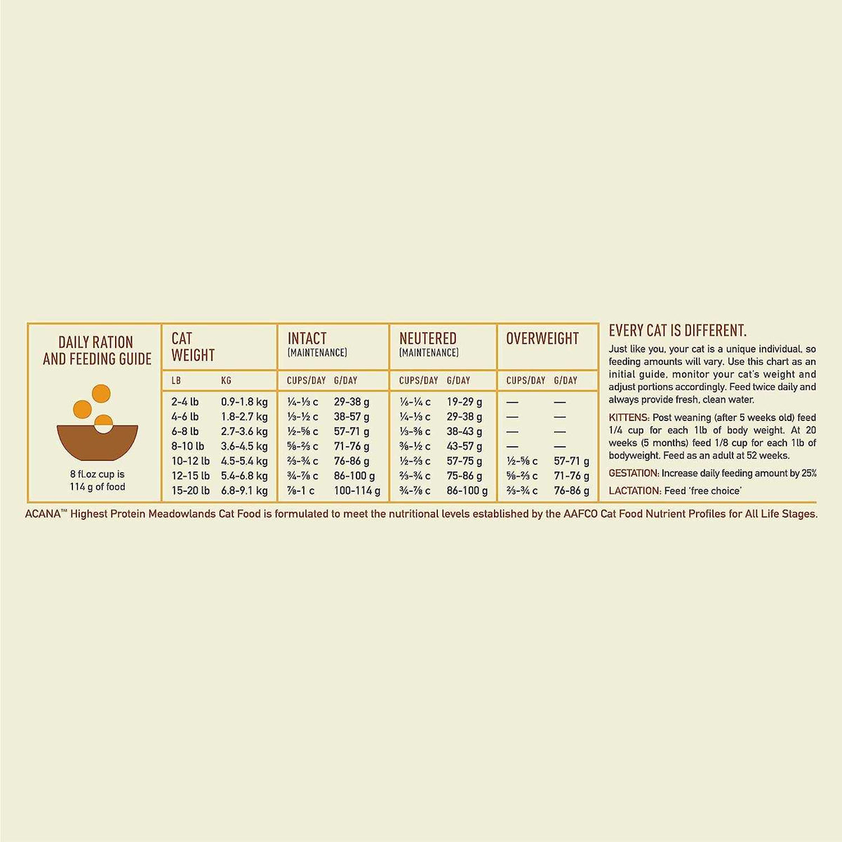Dry Cat Food O838880