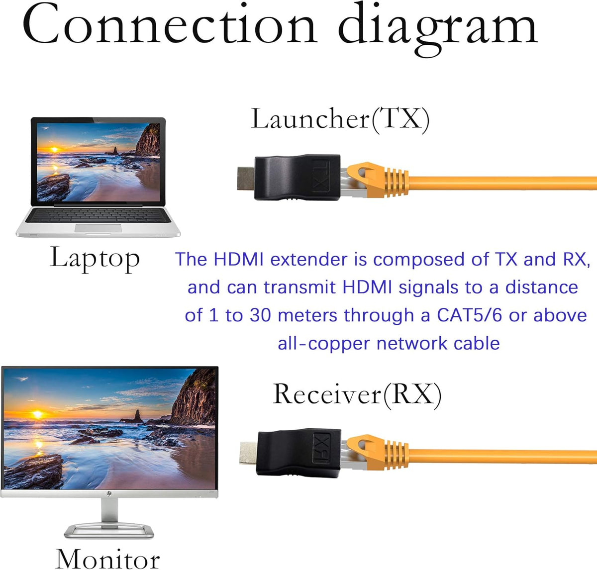 HDMI Repeater H8866