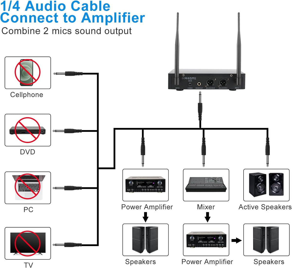 Wireless Microphone System, Metal UHF Dual Handheld 20 Channels Cordless Mic System M746