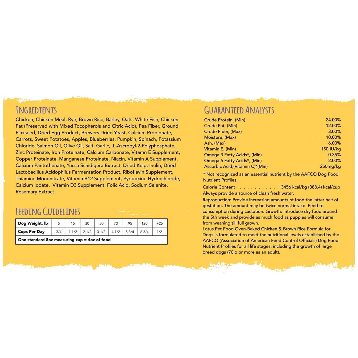 Chicken Recipe Dry Dog Food W428284