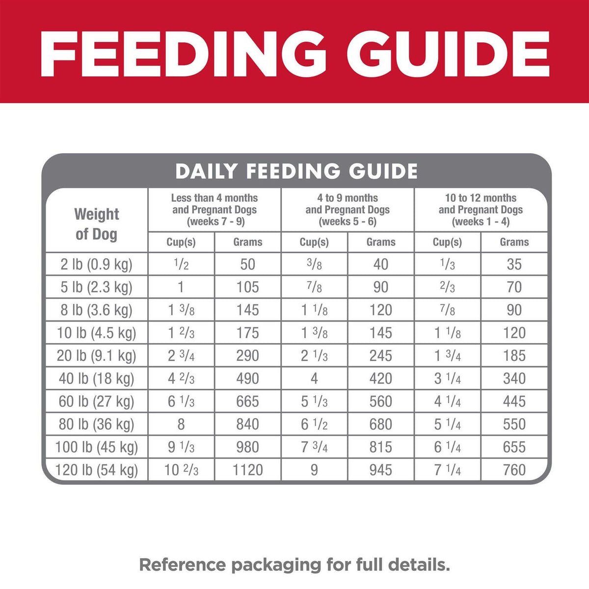 Dry Dog Food R17364