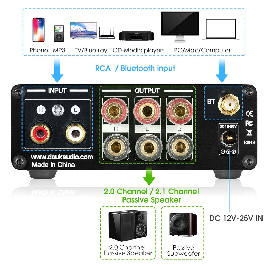 2.1 Channel Bluetooth Digital Amplifier X5218