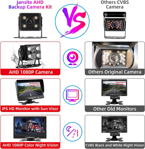 1080P RV Backup Camera Kit 7'' LCD Rear View Monitor IP68 Waterproof Night Vision N600678