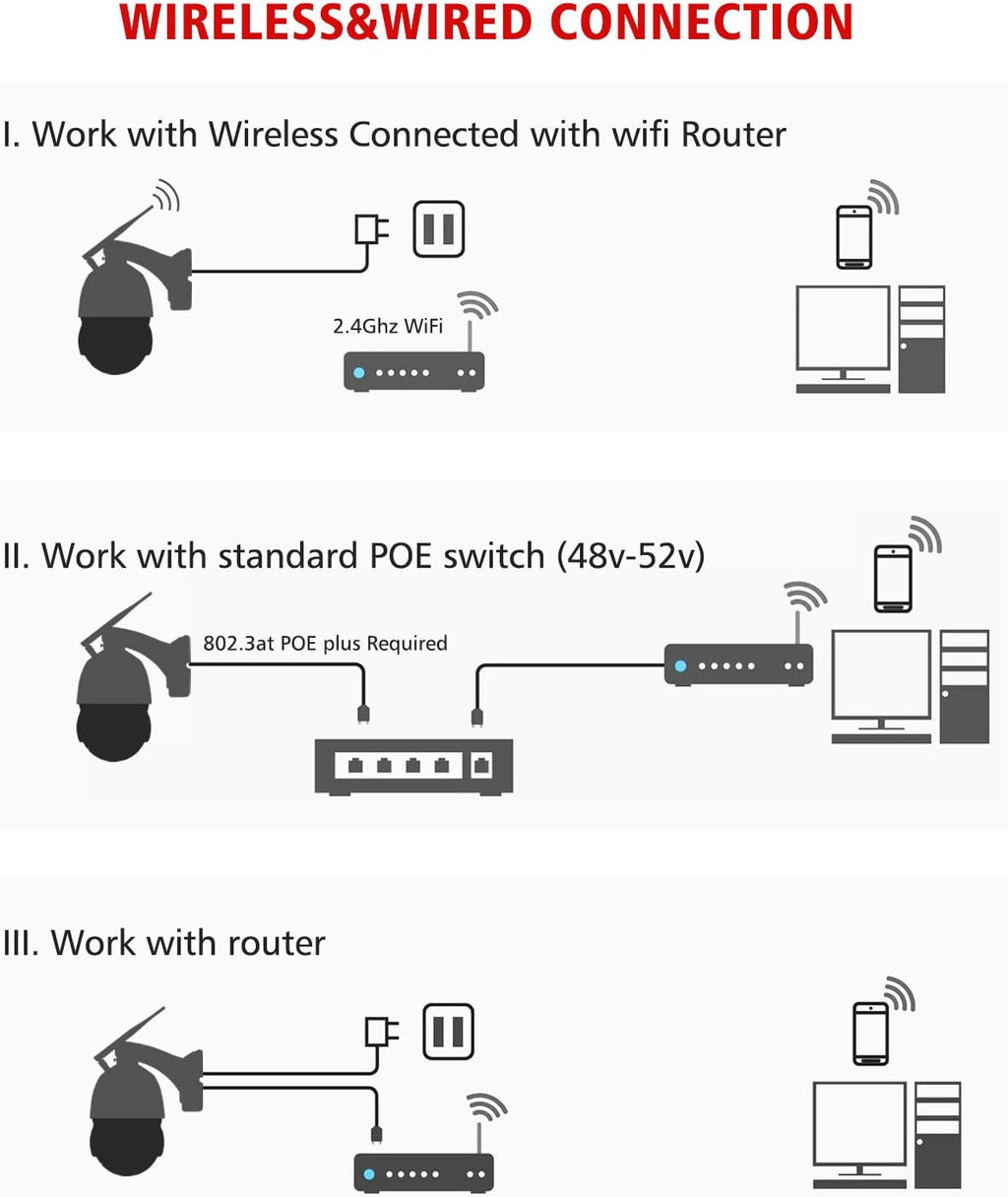 5MP 30X Zoom PTZ Security Camera Outdoor Wireless WiFi POE Surveillance System N4668