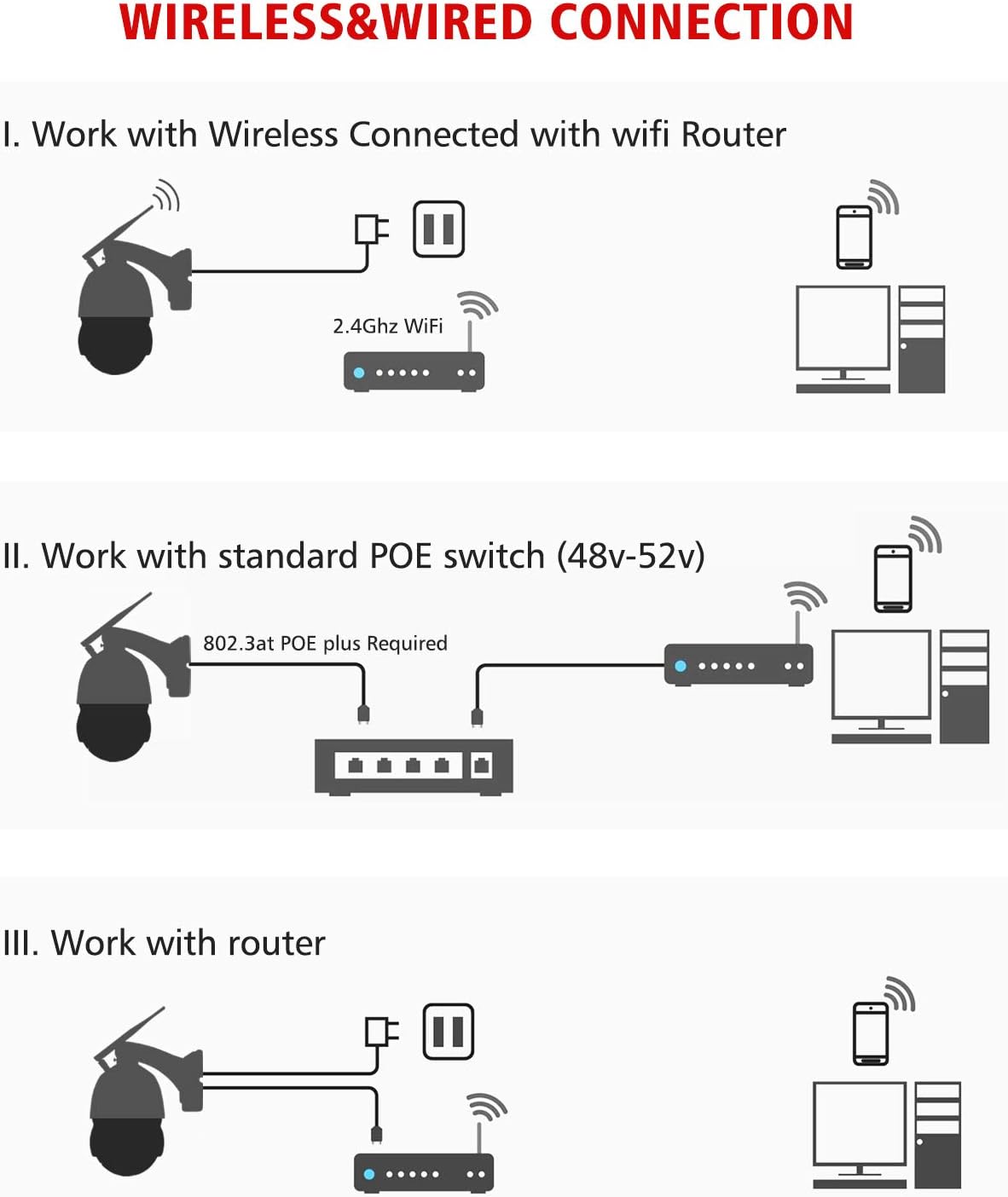 5MP 30X Zoom PTZ Security Camera Outdoor Wireless WiFi POE Surveillance System N4668