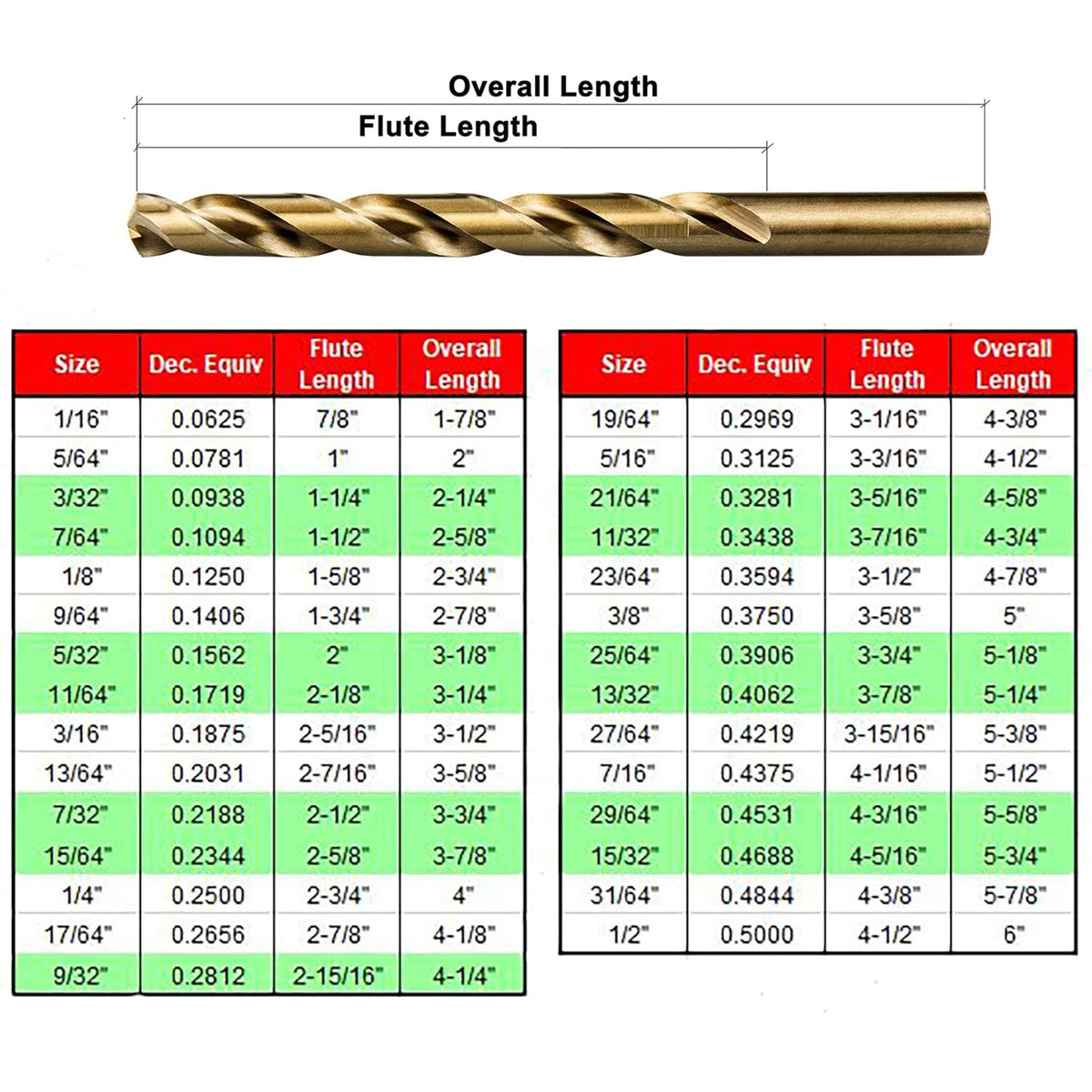 29 Piece Cobalt HSS M35 Twist Drill Bit Set T8597
