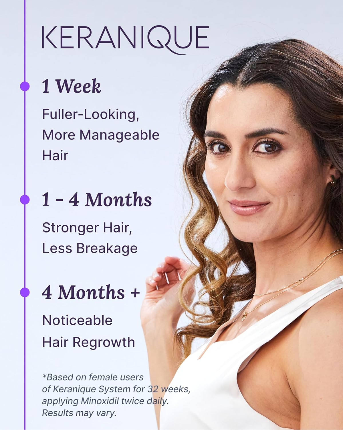 Volumizing Shampoo, Conditioner, and Regrowth Treatment Bundle with Biotin, Keratin, and Minoxidil Spray A3367