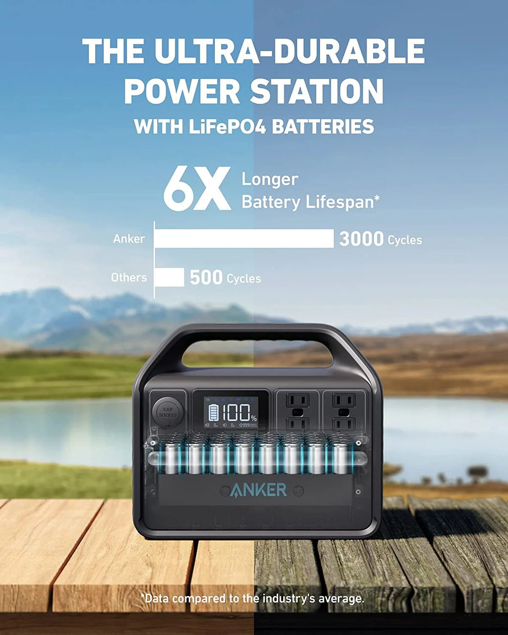 512Wh 160,000mAh LiFePO4 Solar Generator F7404