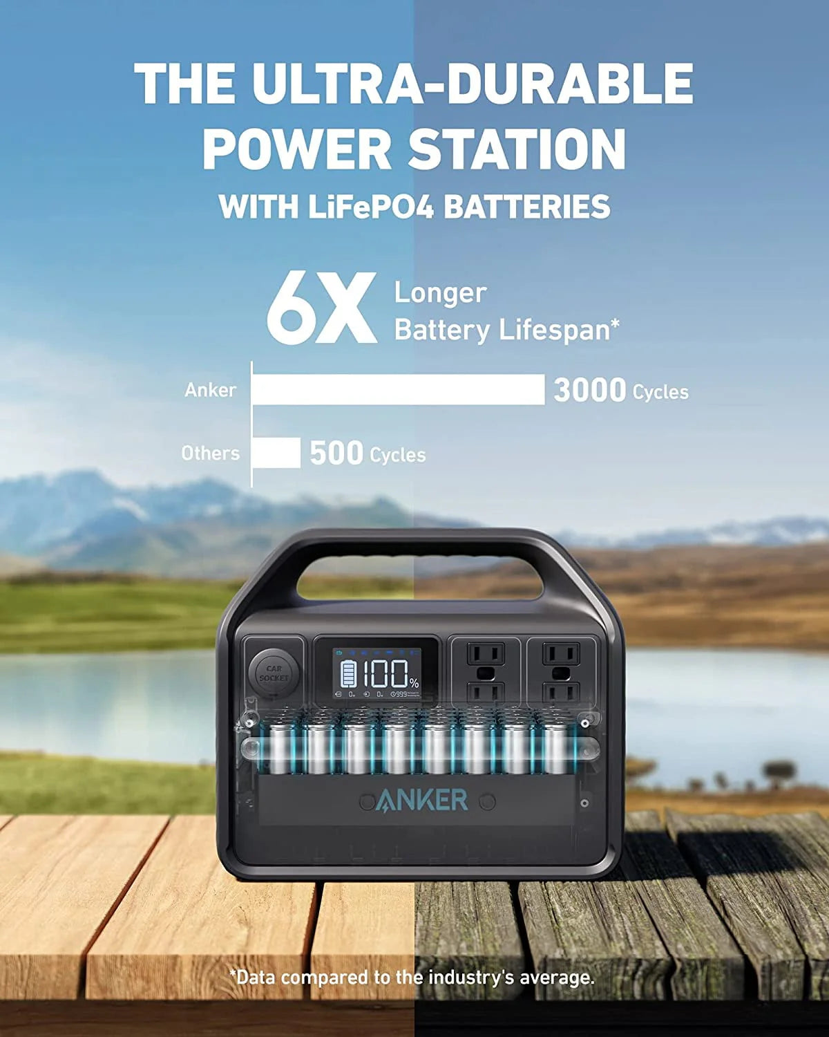 512Wh 160,000mAh LiFePO4 Solar Generator F7404