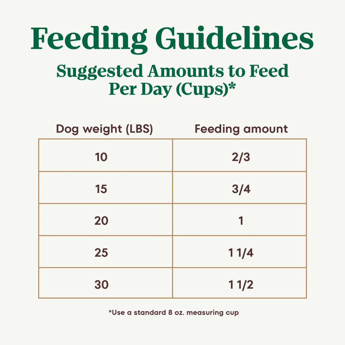 Adult Small Breed Dry Dog Food, 8 Lb. Bag O571