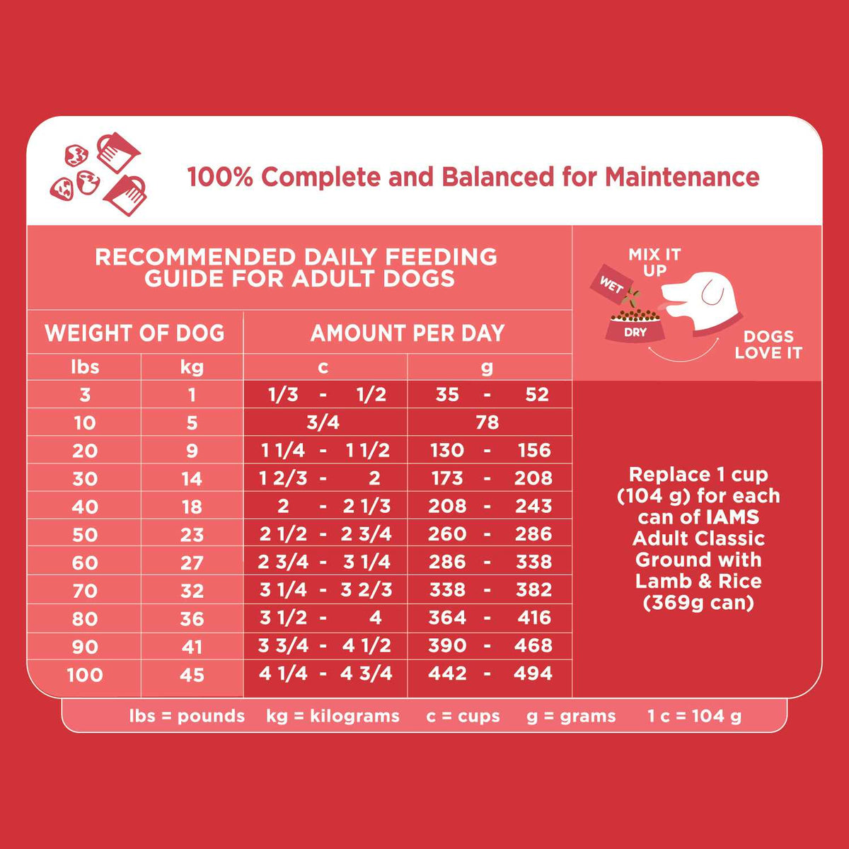 Adult Dry Dog Food Lamb Rice I296677