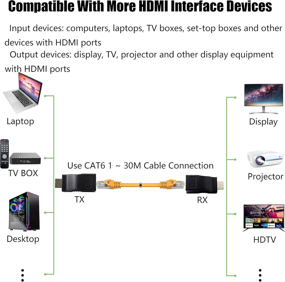 HDMI Repeater H8866