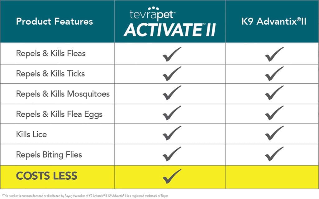Flea and Tick Prevention for Dogs, Small 4-10 lbs, 8 Monthly Doses, Clear Pack of 2 T922060