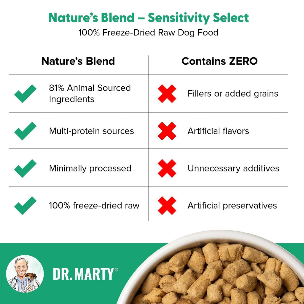 Freeze Dried Dog Food O139030