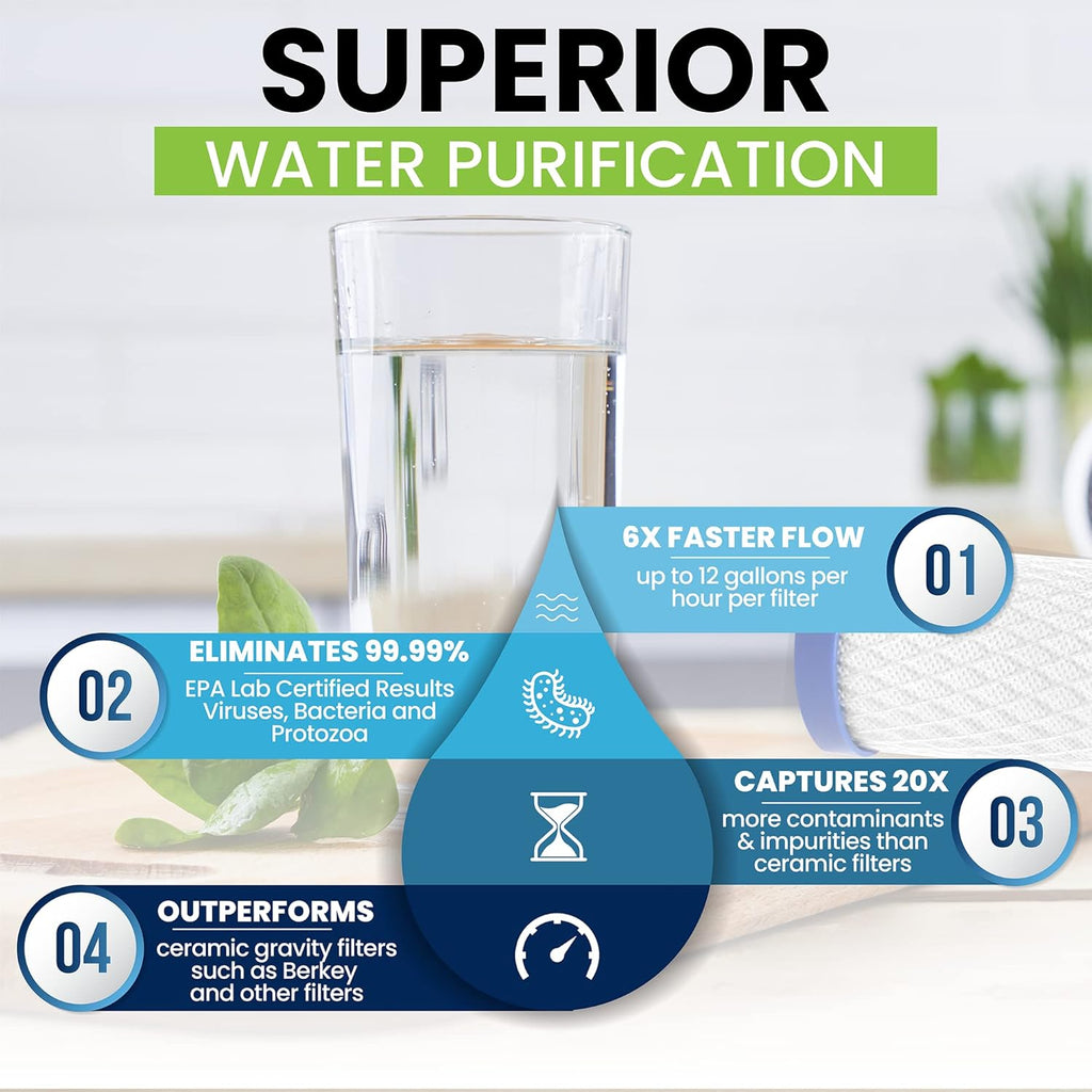 Nano Gravity Water Purification Filter Replacement G16664
