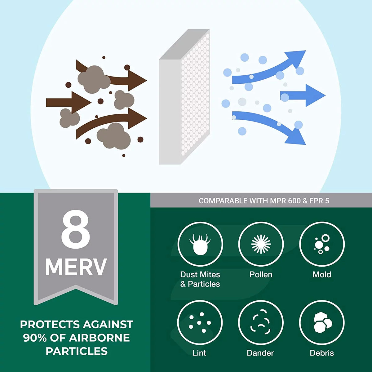 16x25x5 MERV 8 Pleated HVAC Air Filters (2-Pack) G755